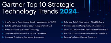 Top Trends Shaping the Landscape of Tech Startups and Emerging Companies in 2024