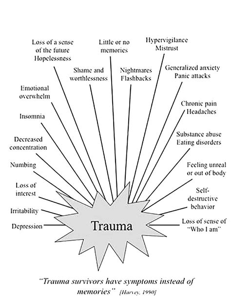 Understanding PTSD: Causes and Effective Coping Strategies for Better Mental Health