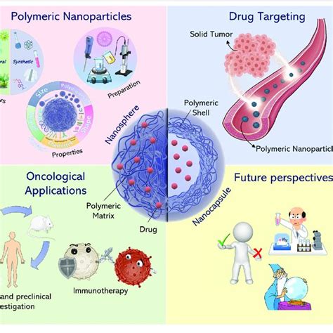 Genetic Engineering Breakthroughs: Medical Applications