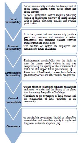 International Peacekeeping Efforts: Current Status